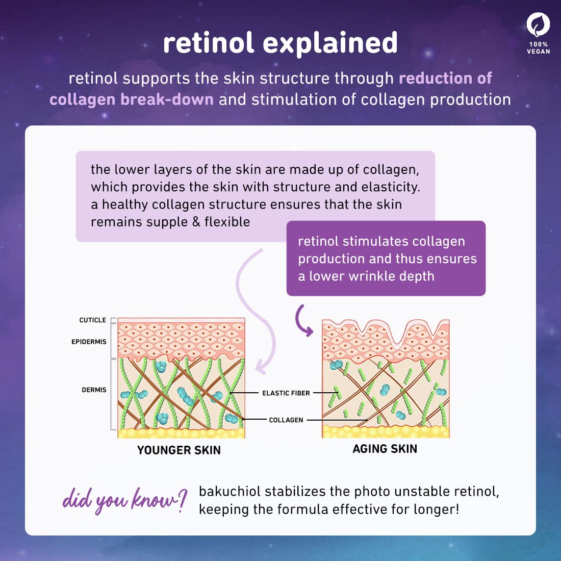 Plum RETINOL renewing  night cream
